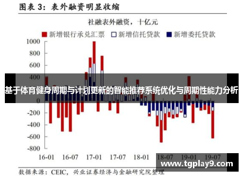 基于体育健身周期与计划更新的智能推荐系统优化与周期性能力分析