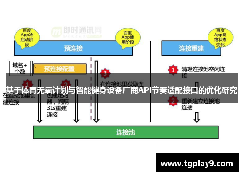 基于体育无氧计划与智能健身设备厂商API节奏适配接口的优化研究