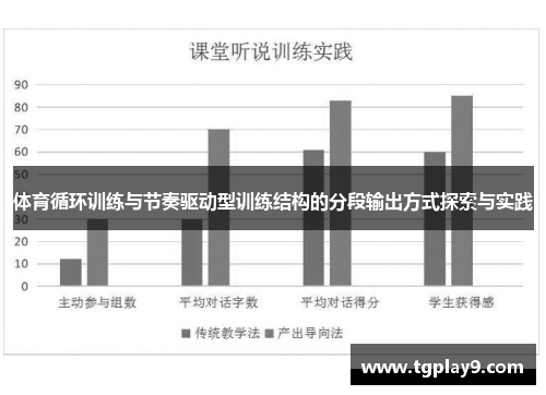 体育循环训练与节奏驱动型训练结构的分段输出方式探索与实践