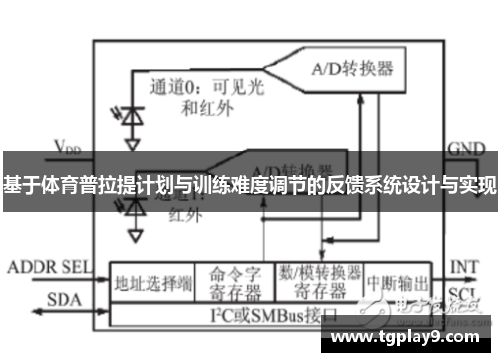 基于体育普拉提计划与训练难度调节的反馈系统设计与实现